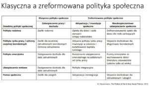 polityka socjalna Polska 2018