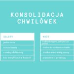 Konsolidacja chwilówek online