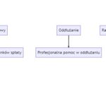 Alternatywne sposoby dla konsolidacji chwilówek