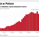 Inflacja w Polsce: przyczyny, skutki, prognozy
